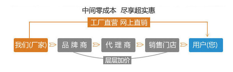 寶潤達(dá) 工廠直銷
