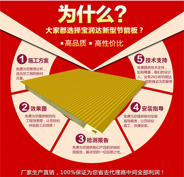 聚氨酯復(fù)合板