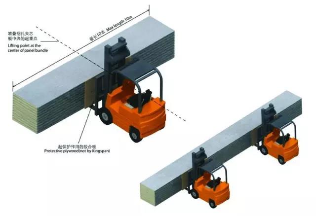 寶潤(rùn)達(dá)聚氨酯保溫板施工
