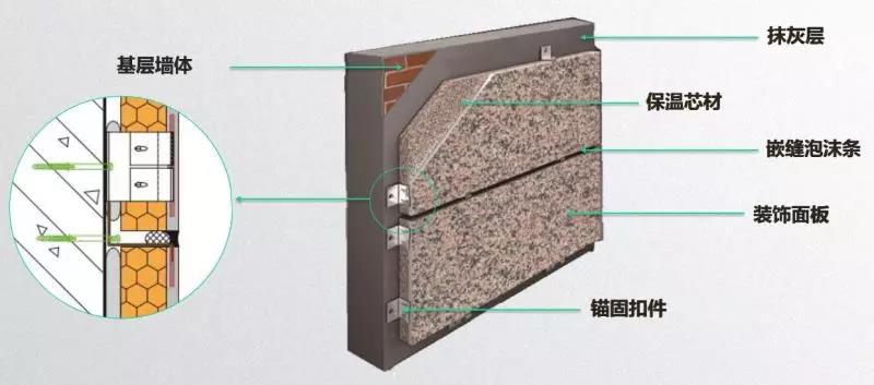 關于外墻保溫一體板的干貨，都在這里了